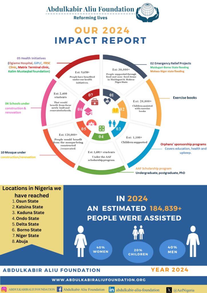 Our 2024 Footprint